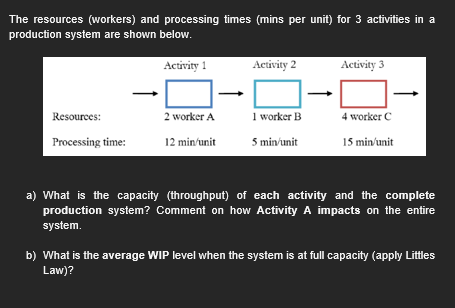 The resources (workers) and processing times (mins per unit) for 3 activities in a
production system are shown below.
Resources:
Processing time:
Activity 1
1-
2 worker A
12 min/unit
Activity 2
1 worker B
5 min/unit
Activity 3
4 worker C
15 min/unit
a) What is the capacity (throughput) of each activity and the complete
production system? Comment on how Activity A impacts on the entire
system.
b) What is the average WIP level when the system is at full capacity (apply Littles
Law)?