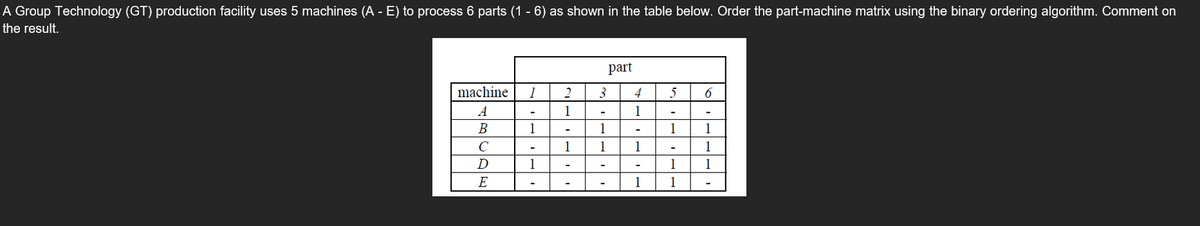 A Group Technology (GT) production facility uses 5 machines (A - E) to process 6 parts (1-6) as shown in the table below. Order the part-machine matrix using the binary ordering algorithm. Comment on
the result.
machine
A
B
с
D
E
1
1
1
2
1
-
1
part
3
1
1
4
1
1
1
5 6
1
1
1
1 1
1
-