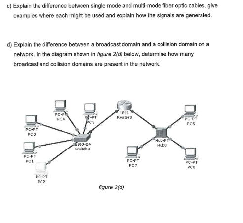 c) Explain the difference between single mode and multi-mode fiber optic cables, give
examples where each might be used and explain how the signals are generated.
d) Explain the difference between a broadcast domain and a collision domain on a
network. In the diagram shown in figure 2(d) below, determine how many
broadcast and collision domains are present in the network.
PC-PT
PCO
PC-PT
PC1
PC-PT
PC2
PC-P
PC4
PE-PT
PC3
2950-24
Switcho
1041
RouterO
figure 2(d)
PC-PT
PC7
Hub-PT
Hubo
PC-PT
PC5
PC-PT
PC6