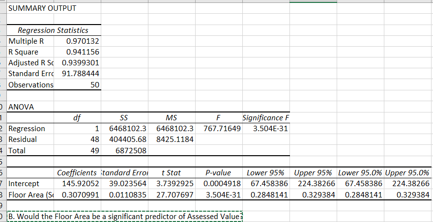 SUMMARY OUTPUT
Regression Statistics
- Multiple R
R Square
- Adjusted R Sc 0.9399301
Standard Erro 91.788444
0.970132
0.941156
Observations
50
ΑΝOVA
df
S
MS
F
Significance F
2 Regression
B Residual
4 Total
1
6468102.3
6468102.3
767.71649
3.504E-31
48
404405.68
8425.1184
49
6872508
Coefficients tandard Erroi
t Stat
P-value
Lower 95% Upper 95% Lower 95.0% Upper 95.0%
7 Intercept
3 Floor Area (S 0.3070991 0.0110835
145.92052
39.023564
3.7392925
0.0004918
67.458386
224.38266
67.458386
224.38266
27.707697
3.504E-31
0.2848141
0.329384
0.2848141
0.329384
O B. Would the Floor Area be a significant predictor of Assessed Value?
