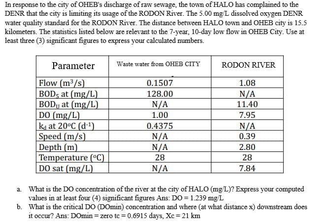 In response to the city of OHEB's discharge of raw sewage, the town of HALO has complained to the
DENR that the city is limiting its usage of the RODON River. The 5.00 mg/L dissolved oxygen DENR
water quality standard for the RODON River. The distance between HALO town and OHEB city is 15.5
kilometers. The statistics listed below are relevant to the 7-year, 10-day low flow in OHEB City. Use at
least three (3) significant figures to express your calculated numbers.
Parameter
Flow (m³/s)
BOD5 at (mg/L)
BODU at (mg/L)
DO (mg/L)
ka at 20°C (d-¹)
Speed (m/s)
Depth (m)
Temperature (°C)
DO sat (mg/L)
Waste water from OHEB CITY
0.1507
128.00
N/A
1.00
0.4375
N/A
N/A
28
N/A
RODON RIVER
1.08
N/A
11.40
7.95
N/A
0.39
2.80
28
7.84
a.
What is the DO concentration of the river at the city of HALO (mg/L)? Express your computed
values in at least four (4) significant figures Ans: DO = 1.239 mg/L
b.
What is the critical DO (DOmin) concentration and where (at what distance x) downstream does
it occur? Ans: DOmin = zero tc = 0.6915 days, Xc = 21 km