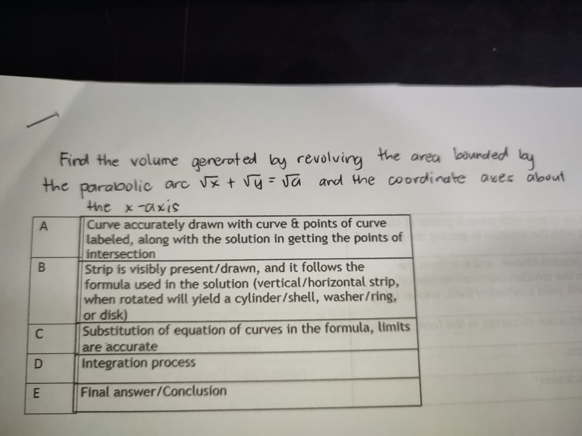 Find the volume gererot ed by revolving
the area loounded
lby
the parabolic arc Vx t vy=va ard Hhe coordinate axes about
the x-axis
Curve accurately drawn with curve & points of curve
labeled, along with the solution in getting the points of
intersection
Strip is visibly present/drawn, and it follows the
formula used in the solution (vertical/horizontal strip,
when rotated will yield a cylinder/shell, washer/ring,
or disk)
Substitution of equation of curves in the formula, limits
%3D
notsup
C
are accurate
Integration process
Final answer/Conclusion
B.
