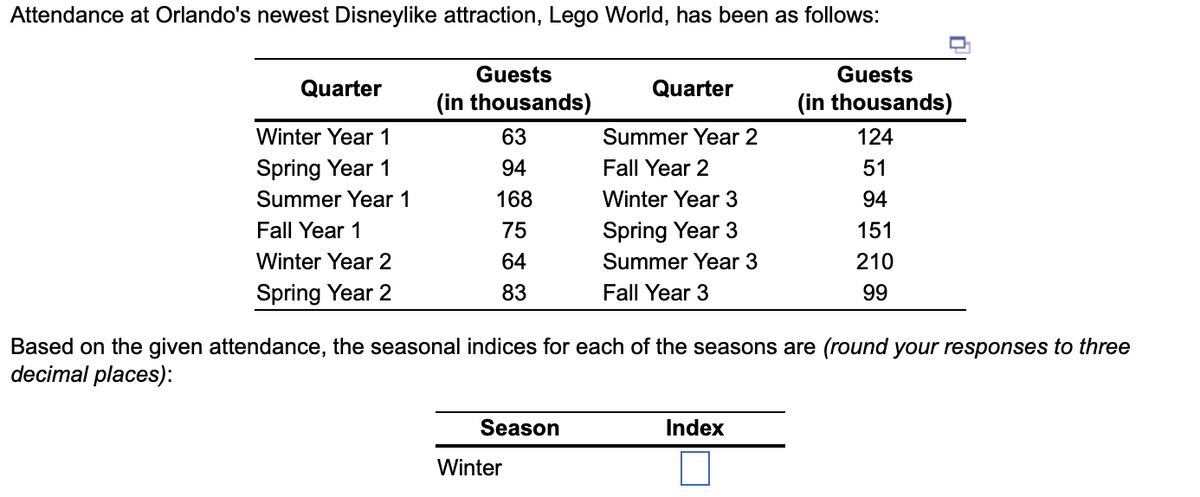 Attendance at Orlando's newest Disneylike attraction, Lego World, has been as follows:
Guests
(in thousands)
Quarter
Winter Year 1
Spring Year 1
Summer Year 1
Fall Year 1
Winter Year 2
Spring Year 2
63
94
168
75
64
83
Season
Quarter
Winter
Summer Year 2
Fall Year 2
Winter Year 3
Spring Year 3
Summer Year 3
Fall Year 3
Based on the given attendance, the seasonal indices for each of the seasons are (round your responses to three
decimal places):
Guests
(in thousands)
Index
124
51
94
151
210
99