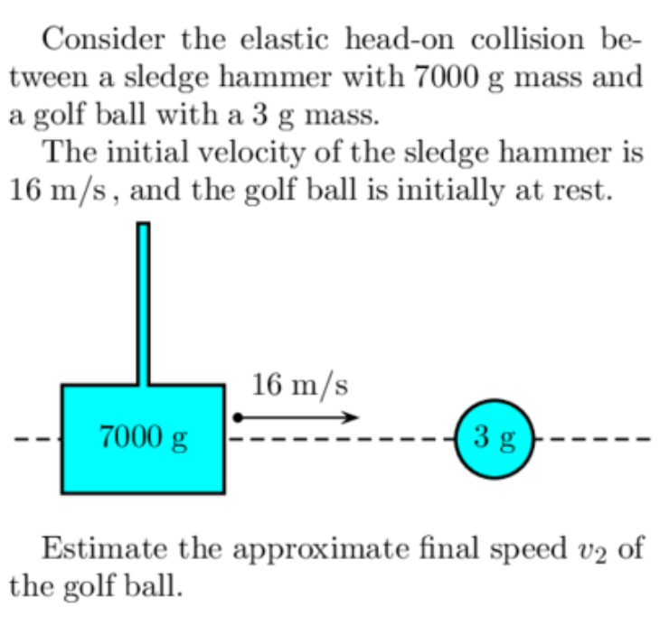 Consider the elastic head-on collision be-
tween a sledge hammer with 7000 g mass and
a golf ball with a 3 g mass.
The initial velocity of the sledge hammer is
16 m/s, and the golf ball is initially at rest.
7000 g
16 m/s
3 g
Estimate the approximate final speed v2 of
the golf ball.