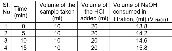 SI.
Time
No
(min)
Volume of the Volume of Volume of NaOH
sample taken
(ml)
the HCI
consumed in
added (ml)
titration, (ml) (V NaOH)
1
10
20
13.8
2
10
20
14.2
10
10
20
14.6
15
10
20
15.8
N34
