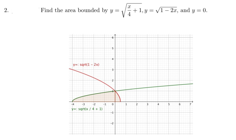 2.
Find the area bounded by y =
+ 1, y = V1 – 2.x, and y = 0.
4
y=: sqrt(1 - 2x)
3
-4
-3
-2
-1
1
2
5
6.
y=: sgrt(x / 4 + 1)
-1
-2
2.
