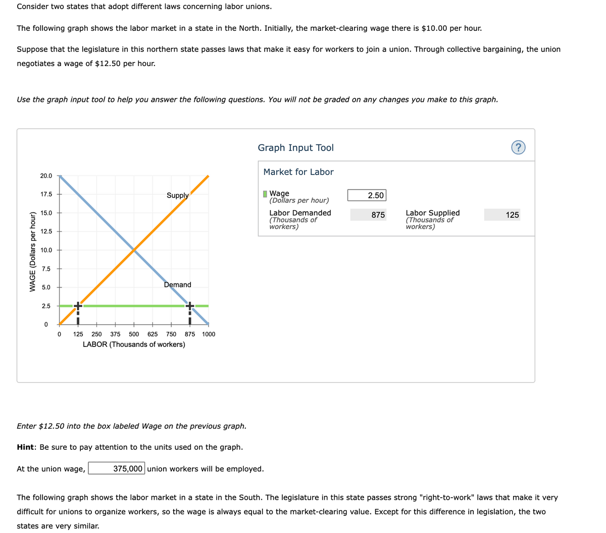 Consider two states that adopt different laws concerning labor unions.
The following graph shows the labor market in a state in the North. Initially, the market-clearing wage there is $10.00 per hour.
Suppose that the legislature in this northern state passes laws that make it easy for workers to join a union. Through collective bargaining, the union
negotiates a wage of $12.50 per hour.
Use the graph input tool to help you answer the following questions. You will not be graded on any changes you make to this graph.
Graph Input Tool
Market for Labor
20.0
I Wage
(Dollars per hour)
17.5
Supply
2.50
Labor Demanded
(Thousands of
workers)
Labor Supplied
(Thousands of
workers)
15.0
875
125
12.5
10.0
7.5
Demand
5.0
2.5
125
250
375
500
625
750
875
1000
LABOR (Thousands of workers)
Enter $12.50 into the box labeled Wage on the previous graph.
Hint: Be sure to pay attention to the units used on the graph.
At the union wage,
375,000 union workers will be employed.
The following graph shows the labor market in a state in the South. The legislature in this state passes strong "right-to-work" laws that make it very
difficult for unions to organize workers, so the wage is always equal to the market-clearing value. Except for this difference in legislation, the two
states are very similar.
WAGE (Dollars per hour)
