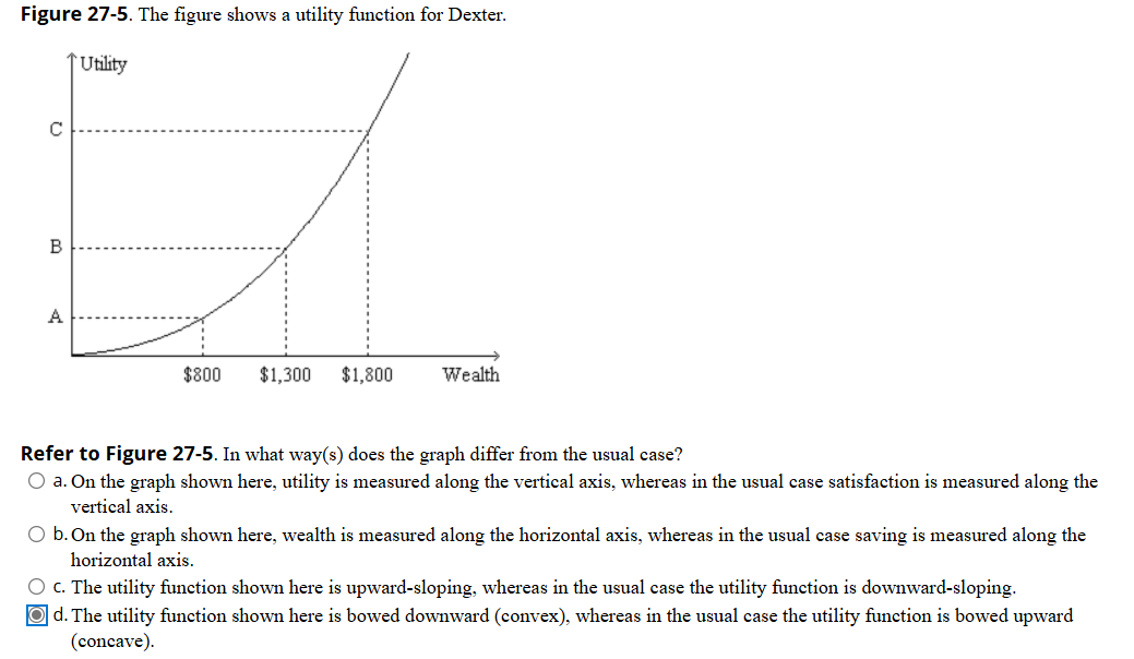 Figure 27-5. The figure shows a utility function for Dexter.
Utility
с
B
A
$800 $1,300 $1,800
Wealth
Refer to Figure 27-5. In what way(s) does the graph differ from the usual case?
O a. On the graph shown here, utility is measured along the vertical axis, whereas in the usual case satisfaction is measured along the
vertical axis.
O b. On the graph shown here, wealth is measured along the horizontal axis, whereas in the usual case saving is measured along the
horizontal axis.
○ c. The utility function shown here is upward-sloping, whereas in the usual case the utility function is downward-sloping.
Od. The utility function shown here is bowed downward (convex), whereas in the usual case the utility function is bowed upward
(concave).