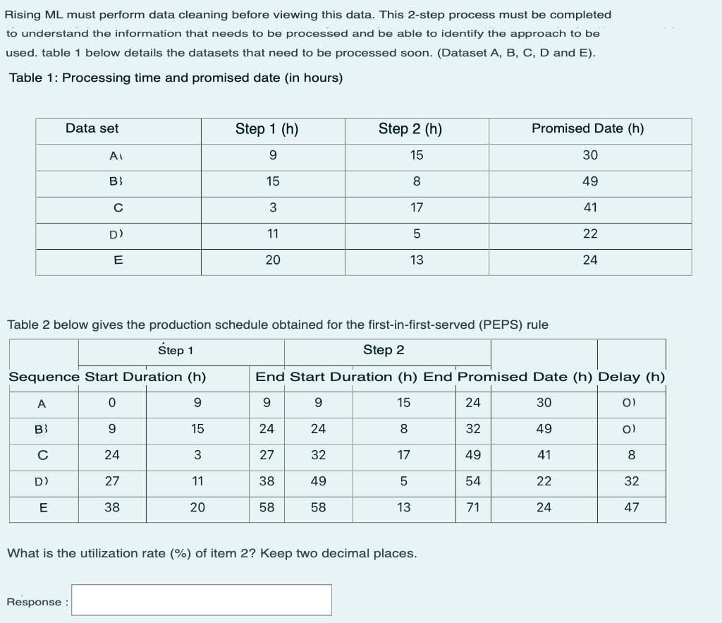 Rising ML must perform data cleaning before viewing this data. This 2-step process must be completed
to understand the information that needs to be processed and be able to identify the approach to be
used. table 1 below details the datasets that need to be processed soon. (Dataset A, B, C, D and E).
Table 1: Processing time and promised date (in hours)
Data set
Step 1 (h)
Step 2 (h)
Promised Date (h)
A
9
15
30
B}
15
8
49
C
3
17
41
D)
11
5
22
E
20
13
24
Table 2 below gives the production schedule obtained for the first-in-first-served (PEPS) rule
Step 1
Step 2
Sequence Start Duration (h)
End Start Duration (h) End Promised Date (h) Delay (h)
0
9
9
A
9
15
24
30
0)
9
B}
15
24
24
8
32
49
O)
24
3
27
32
17
49
41
27
D)
11
38
49
5
54
22
E
38
20
58
58
13
71
24
What is the utilization rate (%) of item 2? Keep two decimal places.
Response :
C
8
32
47