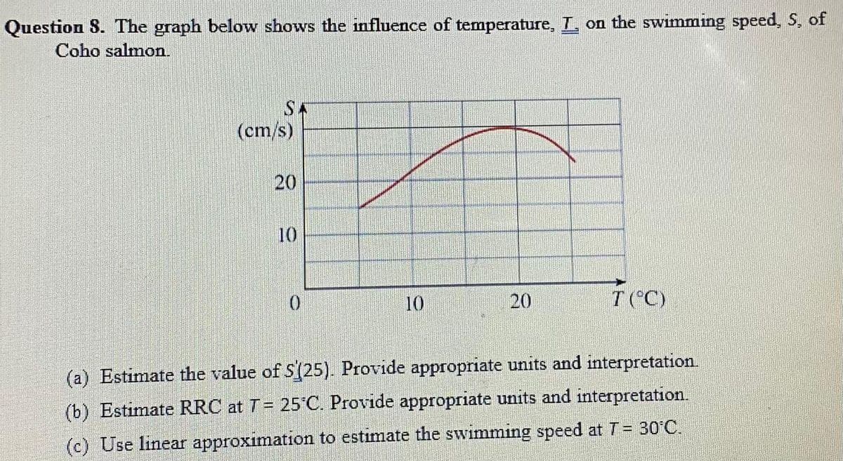 Question 8. The graph below shows the influence of temperature, I, on the swimming speed, S, of
Coho salmon.
(cm/s)
20
10
0
10
20
T(°C)
(a) Estimate the value of S(25). Provide appropriate units and interpretation.
(b) Estimate RRC at T = 25°C. Provide appropriate units and interpretation.
(c) Use linear approximation to estimate the swimming speed at T = 30°C.