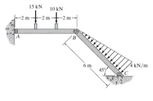 15 kN
10 kN
-2 m
B
6 m
4 kN/m
