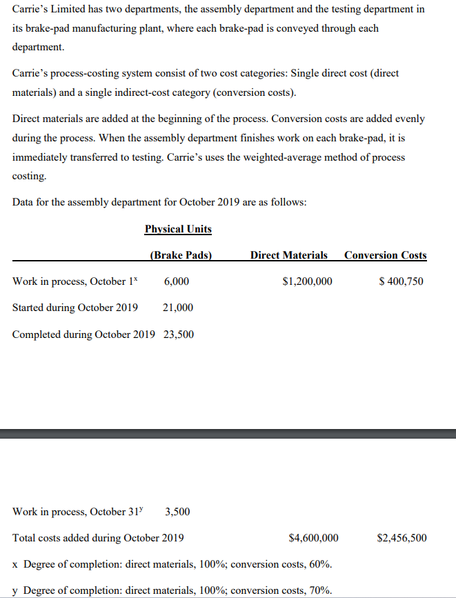 Carrie's Limited has two departments, the assembly department and the testing department in
its brake-pad manufacturing plant, where each brake-pad is conveyed through each
department.
Carrie's process-costing system consist of two cost categories: Single direct cost (direct
materials) and a single indirect-cost category (conversion costs).
Direct materials are added at the beginning of the process. Conversion costs are added evenly
during the process. When the assembly department finishes work on each brake-pad, it is
immediately transferred to testing. Carrie's uses the weighted-average method of process
costing.
Data for the assembly department for October 2019 are as follows:
Physical Units
(Brake Pads)
Work in process, October 1*
Started during October 2019 21,000
Completed during October 2019 23,500
6,000
Direct Materials
$1,200,000
Work in process, October 31¹ 3,500
Total costs added during October 2019
$4,600,000
x Degree of completion: direct materials, 100%; conversion costs, 60%.
y Degree of completion: direct materials, 100%; conversion costs, 70%.
Conversion Costs
$ 400,750
$2,456,500