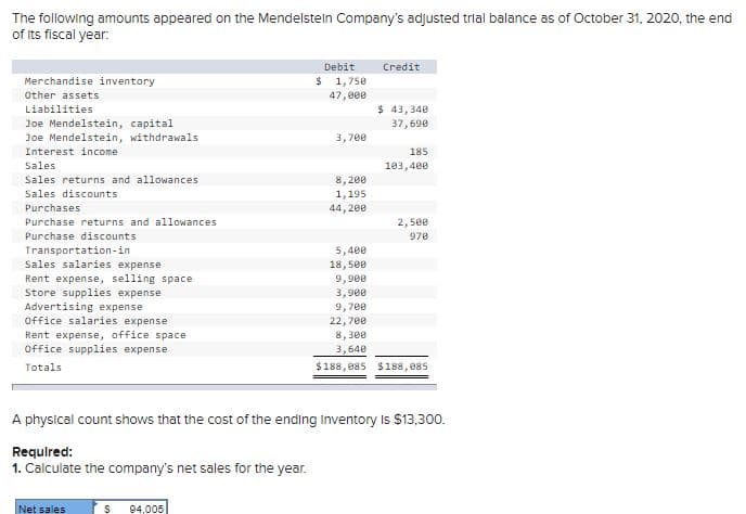 The following amounts appeared on the Mendelsteln Company's adjusted trlal balance as of October 31, 2020, the end
of Its fiscal year:
Debit
Credit
Merchandise inventory
$ 1,750
Other assets
47, 000
$ 43,348
37, 690
Liabilities
Joe Mendelstein, capital
Joe Mendelstein, withdrawals
3,7ee
Interest income
185
Sales
103,400
Sales returns and allowances
8,200
Sales discounts
1,195
Purchases
44, 200
Purchase returns and allowances
2,5ee
Purchase discounts
970
Transportation-in
Sales salaries expense
5,400
Rent expense, selling space
Store supplies expense
Advertising expense
Office salaries expense
18, see
9,900
3,900
9,700
22,700
8, 300
Rent expense, office space
Office supplies expense
3,648
$188,085 $188,085
Totals
A physical count shows that the cost of the ending Inventory Is $13,300.
Requlred:
1. Calculate the company's net sales for the year.
Net sales
94,005
