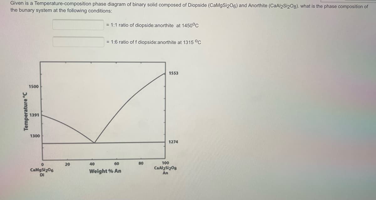 Given is a Temperature-composition phase diagram of binary solid composed of Diopside (CaMgSi206) and Anorthite (CaAl2Si208). what is the phase composition of
the bunary system at the following conditions:
= 1:1 ratio of diopside:anorthite at 1450°C
= 1:6 ratio of f diopside:anorthite at 1315 °C
1553
1500
1391
1300
1274
20
40
60
80
100
CaAl2Si20s
CaMg Siz06
Di
Weight % An
An
Temperature °C
