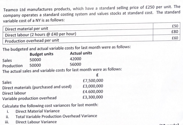 Teamco Ltd manufactures products, which have a standard selling price of £250 per unit. The
company operates a standard costing system and values stocks at standard cost. The standard
variable cost of a NY is as follows:
Direct material per unit
Direct labour (2 hours @ £40 per hour)
Production overhead per unit
The budgeted and actual variable costs for last month were as follows:
Actual units
Budget units
50000
Sales
42000
Production
50000
56000
The actual sales and variable costs for last month were as follows:
£
Sales
Direct materials (purchased and used)
Direct labour
Variable production overhead
£7,500,000
£3,000,000
£4.600,000
£3,300,000
Calculate the following cost variances for last month:
Direct Material Variance
i.
ii. Total Variable Production Overhead Variance
Direct Labour Variance
iii.
140
£50
£80
£60