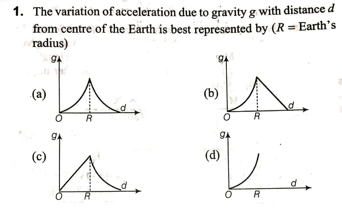 1. The variation of acceleration due to gravity g with distance d
from centre of the Earth is best represented by (R = Earth's
radius)
(a)
(b)
d.
R
R
(c)
(d)
