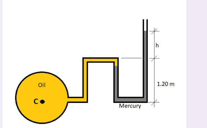 Oil
1.20 m
Mercury
