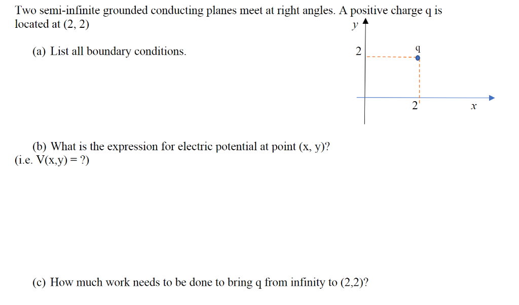 Two semi-infinite grounded conducting planes meet at right angles. A positive charge q is
located at (2, 2)
(a) List all boundary conditions.
(b) What is the expression for electric potential at point (x, y)?
(i.e. V(x,y) = ?)
(c) How much work needs to be done to bring q from infinity to (2,2)?
