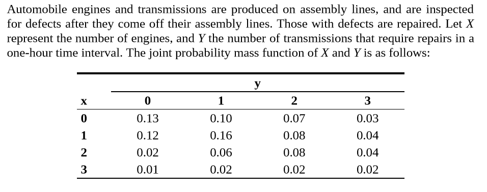 Automobile engines and transmissions are produced on assembly lines, and are inspected
for defects after they come off their assembly lines. Those with defects are repaired. Let X
represent the number of engines, and Y the number of transmissions that require repairs in a
one-hour time interval. The joint probability mass function of X and Y is as follows:
y
3
х
0.13
0.10
0.07
0.03
0.12
0.16
0.08
0.04
0.02
0.06
0.08
0.04
0.02
0.01
0.02
0.02
