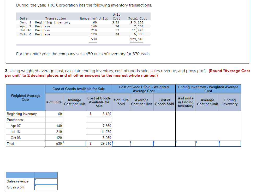 During the year, TRC Corporation has the following inventory transactions.
Date
Jan. 1 Beginning inventory
Apr. 7
Purchase
Jul.16 Purchase
Oct. 6 Purchase
Weighted Average
Cost
Total
Beginning Inventory
Purchases:
Apr 07
Jul 16
Oct 06
Transaction
Sales revenue
Gross profit
For the entire year, the company sells 450 units of inventory for $70 each.
3. Using weighted-average cost, calculate ending inventory, cost of goods sold, sales revenue, and gross profit. (Round "Average Cost
per unit" to 2 decimal places and all other answers to the nearest whole number.)
Number of Units
60
140
210
120
530
Cost of Goods Available for Sale
# of units
60
140
210
120
530
Average
Cost per unit
Cost of Goods
Available for
Sale
$
$
Unit
Cost
3,120
$ 52
54
57
58
7,560
11,970
6.960
29,610
Total Cost
$ 3,120
7,560
11,970
6,960
$29,610
Cost of Goods Sold - Weighted
Average Cost
of units
Sold
Average Cost of
Cost per Unit Goods Sold
Ending Inventory - Weighted Average
Cost
# of units
in Ending
Inventory
Average
Cost per unit
Ending
Inventory