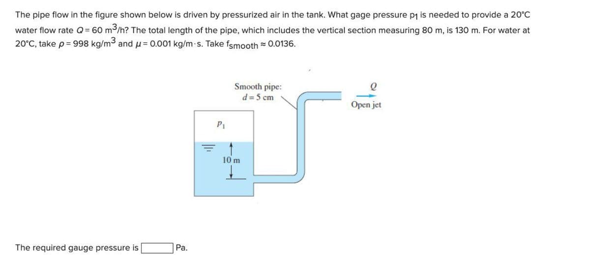 The pipe flow in the figure shown below is driven by pressurized air in the tank. What gage pressure pj is needed to provide a 20°C
water flow rate Q= 60 m3/h? The total length of the pipe, which includes the vertical section measuring 80 m, is 130 m. For water at
20°C, take p= 998 kg/m3 and u=0.001 kg/m-s. Take fsmooth = 0.0136.
Smooth pipe:
d = 5 cm
Open jet
P1
10 m
The required gauge pressure is
Pa.
