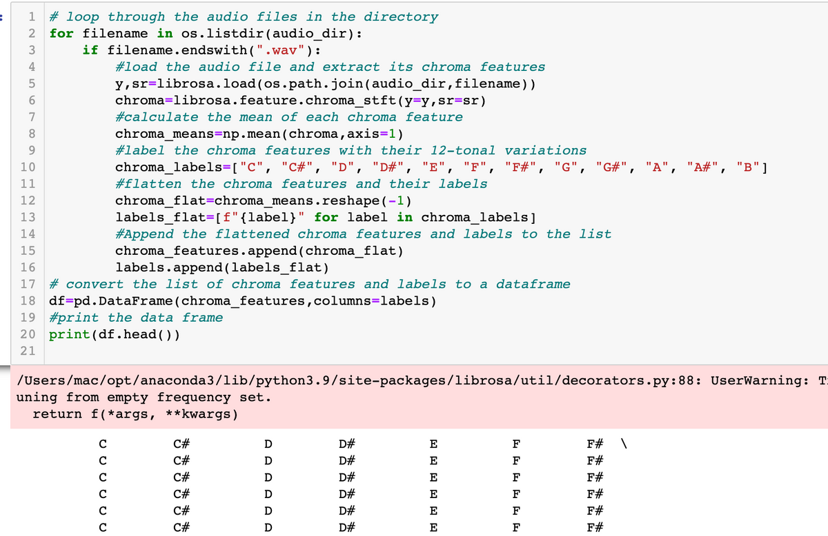 =
1 # loop through the audio files in the directory
2 for filename in os.listdir(audio_dir):
1234567890
if filename.endswith(".wav"):
#load the audio file and extract its chroma features
y, sr=librosa.load(os.path.join(audio_dir, filename))
655
10
11
12
13
14
15
16
labels.append(labels_flat)
17 #convert the list of chroma features and labels to a dataframe
18 df=pd.DataFrame(chroma_features, columns=labels)
19 #print the data frame
20 print (df.head())
21
/Users/mac/opt/anaconda3/lib/python3.9/site-packages/librosa/util/decorators.py:88: UserWarning: T
U U U U U U
uning from empty frequency set.
return f(*args, **kwargs)
с
с
с
chroma=librosa.feature.chroma_stft (y=y,sr=sr)
#calculate the mean of each chroma feature
chroma_means=np.mean(chroma, axis=1)
#label the chroma features with their 12-tonal variations
chroma_labels=["C", "C#", "D", "D#", "E", "F", "F#", "G", "G#", "A", "A#", "B"]
#flatten the chroma features and their labels
chroma_flat=chroma_means.reshape(-1)
C
с
labels_flat=[f"{label}" for label in chroma_labels]
#Append the flattened chroma features and labels to the list
chroma_features.append(chroma_flat)
с
******
C#
C#
C#
C#
C#
C#
AAAAAA
D
D
D
D
D
******
DEEDDE
F
F
F
F
F
F
F#
**
F#
F#
F#
F#
F#
1