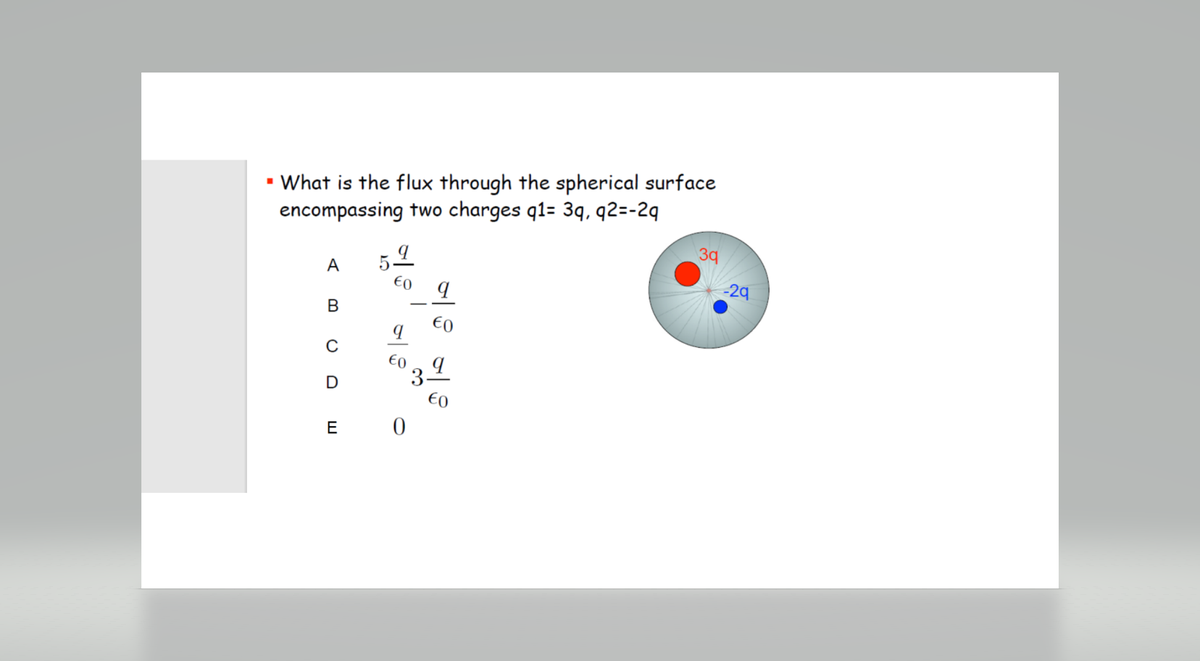 • What is the flux through the spherical surface
encompassing two charges q1= 3q, q2=-2q
A
B
C
D
E
59
€0
9
€0
0
q
€0
€0
3q
-29