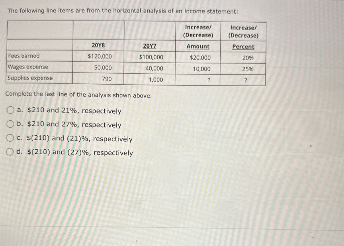 The following line items are from the horizontal analysis of an income statement:
Fees earned
Wages expense
Supplies expense
Increase/
Increase/
(Decrease) (Decrease)
20Y8
20Y7
Amount
Percent
$120,000
$100,000
$20,000
20%
50,000
40,000
10,000
25%
790
1,000
?
?
Complete the last line of the analysis shown above.
a. $210 and 21%, respectively
Ob. $210 and 27%, respectively
c. $(210) and (21) %, respectively
Od. $(210) and (27) %, respectively