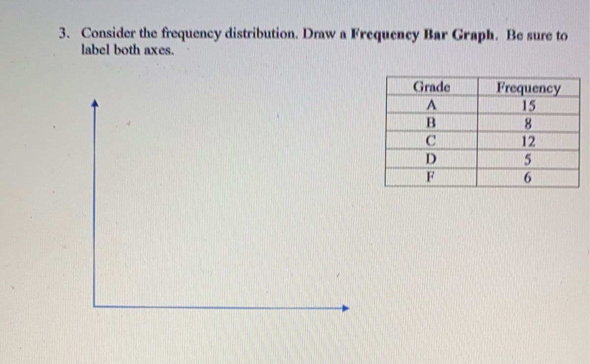 3. Consider the frequency distribution. Draw a Frequency Bar Graph. Be sure to
label both axes.
Grade
A
D
F
Frequency
15
8
12
5
6