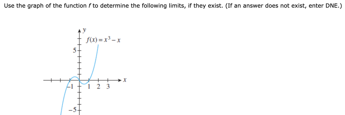 Use the graph of the function f to determine the following limits, they exist. (If an answer does not exist, enter DNE.)
f(x)=x²-x
123
X