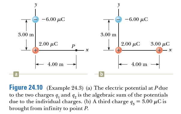 -6.00 µC
-6.00 μC
3.00 m
3.00 m
2.00 μC
2.00 μC
3.00 µC
+-
+.
4.00 m
4.00 m
Figure 24.10 (Example 24.3) (a) The electric potential at Pdue
to the two charges q, and q, is the algebraic sum of the potentials
due to the individual charges. (b) A third charge q, = 3.00 µC is
brought from infinity to point P.
92
