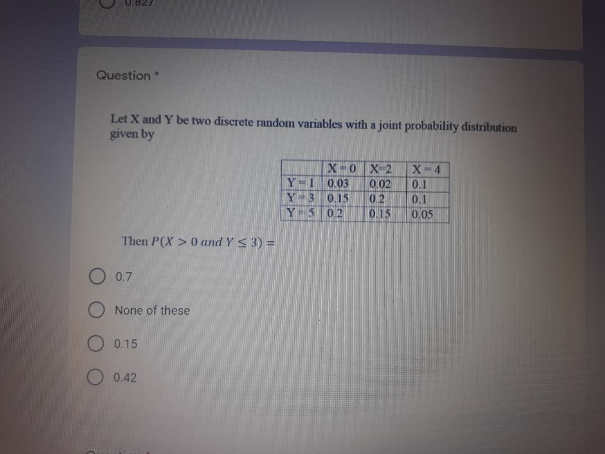 Question *
Let X and Y be two discrete random variables with a joint probability distribution
given by
X 0
X-2
X-4
Y=1
0.03
0.02
0.2
0.15
0.1
Y= 3
0.15
0.1
Y= 5
0.2
0.05
Then P(X > 0 and Y <3) =
O 0.7
O None of these
O 0.15
O 0.42
