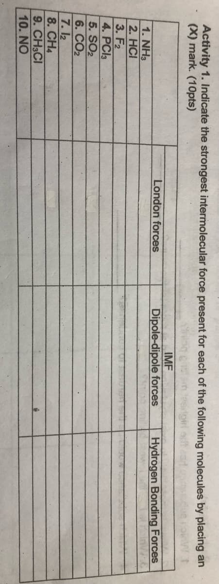 Activity 1. Indicate the strongest intermolecular force present for each of the following molecules by placing an
(X) mark. (10pts)
pri odt
IMF
London forces
Dipole-dipole forces
Hydrogen Bonding Forces
1. NH3
2. HCI
3. F₂
4. PC13
5. SO₂
6. CO₂
7.12
8. CH4
9. CH3CI
10. NO