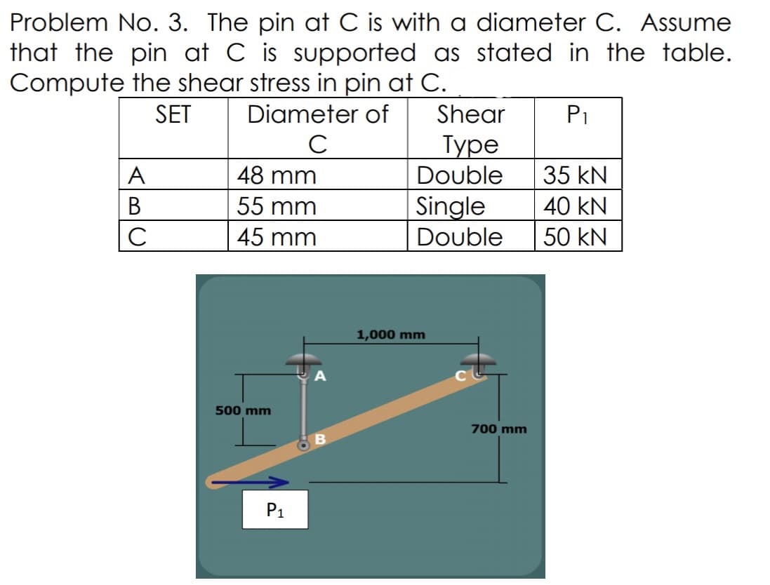 Problem No. 3. The pin at C is with a diameter C. Assume
that the pin at C is supported as stated in the table.
Compute the shear stress in pin at C.
SET
Diameter of
Shear
P1
Туре
Double
A
48 mm
35 kN
В
55 mm
Single
40 kN
C
45 mm
Double
50 kN
1,000 mm
500 mm
700 mm
P1
