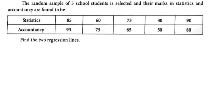 The random sample of 5 school students is selected and their marks in statistics and
accountancy are found to be
Statistics
85
60
73
40
90
Accountancy
93
75
65
50
80
Find the two regression lines.
