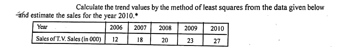 Calculate the trend values by the method of least squares from the data given below
and estimate the sales for the year 2010.*
Year
2006
2007
2008
2009
2010
Sales of T.V. Sales (in 000)
12
18
20
23
27
