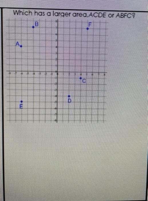 Which has a larger area,ACDE or ABFC?
B.
IF
