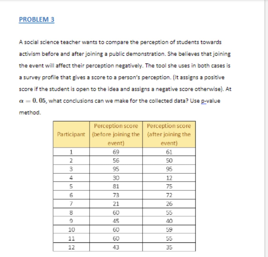 PROBLEM 3
A social science teacher wants to compare the perception of students towards
activism before and after joining a public demonstration. She believes that joining
the event will affect their perception negatively. The tool she uses in both cases is
a survey profile that gives a score to a person's perception. (It assigns a positive
score if the student is open to the idea and assigns a negative score otherwise). At
* = 0.05, what conclusions can we make for the collected data? Use p-value
method.
Perception score
Perception score
Participant (before joining the
(after joining the
event)
event)
1
69
61
2
56
50
3
95
95
4
30
12
5
81
75
6
73
72
7
21
26
8
60
55
45
40
10
59
11
55
12
43
35