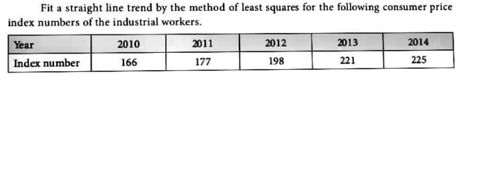 Fit a straight line trend by the method of least squares for the following consumer price
index numbers of the industrial workers.
Year
2010
2011
2012
2013
2014
Index number
166
177
198
221
225
