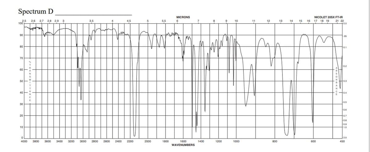 Spectrum D
MICRONS
NICOLET 20SX FT-IR
2.5
100
21 22
H0.0
2.6 2.7 2.8 2.9 3
3.5
4.5
5
5.5
6.
9
10
11
12
13
14
15
16
17 18 19
90
.05
80
0.1
70
0.2
60
50
0.3
40
H04
E
0.4
0.5
30
20
0.7
0.8
10
1.0
20
4000
3800
3600
3400
3200
3000
2800
2600
2400
2200
2000
1800
1600
1400
1200
1000
800
600
450
WAVENUMBERS
