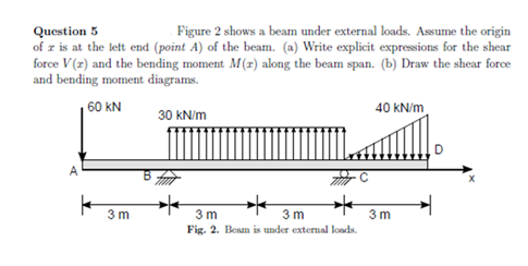 Figure 2 shows a beam under external loads. Assume the origin
Question 5
of z is at the let end (point A) of the beam. (a) Write explicit expressions for the shear
force V (2) and the bending moment M(z) along the beam span. (b) Draw the shear force
and bending moment diagrams.
60 kN
40 KN/m
30 KN/m
A
3 m
3 m
3 m
3 m
Fig. 2. Beam is under extemal loads.
