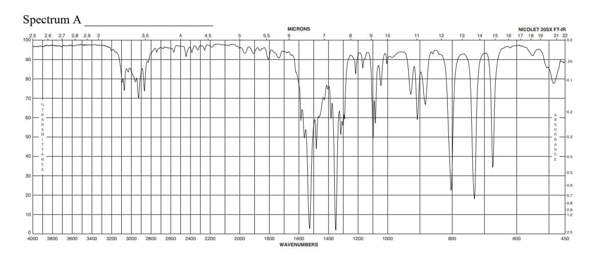 Spectrum A
MICRONS
NICOLET 20SX FT-IR
2.5
100-
2.6
2.7 2.8 2.9
3
3.5
4.5
5.5
6.
7
8
10
12
13
14
15
16 17 18 19
21 22
11
H0.0
90
05
80
0.1
70
0.2
60
50
t0.3
40
0.4
0.5
30
0.6
20
0.7
0.8
0.9
10
1.0
20
4000
3800
3600
3400
3200
3000
2800
2600
2400
2200
2000
1800
1600
1400
1200
1000
800
600
450
WAVENUMBERS
