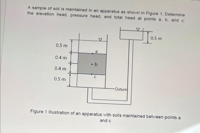 A sample of soil is maintained in an apparatus as shown in Figure 1. Determine
the elevation head, pressure head, and total head at points a, b, and c.
To.sm
0.5 m
0.5 m
a
0.4 m
.b
0.4 m
C
0.5 m
Datum
Figure 1 Illustration of an apparatus with soils maintained between points a
and c