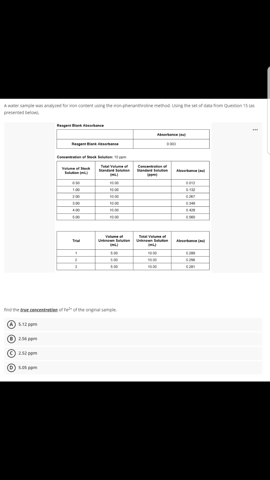 A water sample was analyzed for iron content using the iron-phenanthroline method. Using the set of data from Question 15 (as
presented below),
Reagent Blank Absorbance
Absorbance (au)
Reagent Blank Absorbance
0.003
Concentration of Stock Solution: 10 ppm
Volume of Stock
Solution (mL)
Total Volume of
Standard Solution
(mL)
0.50
10.00
1.00
10.00
2.00
10.00
3.00
10.00
4.00
10.00
5.00
10.00
Volume of
Trial
Unknown Solution
(mL)
1
5.00
2
5.00
3
5.00
find the true concentration of Fe2+ of the original sample.
A) 5.12 ppm
B) 2.56 ppm
2.52 ppm
D) 5.05 ppm
Concentration of
Standard Solution
(ppm)
Total Volume of
Unknown Solution
(mL)
10.00
10.00
10.00
Absorbance (au)
0.012
0.132
0.267
0.349
0.428
0.560
Absorbance (au)
0.289
0.296
0.281