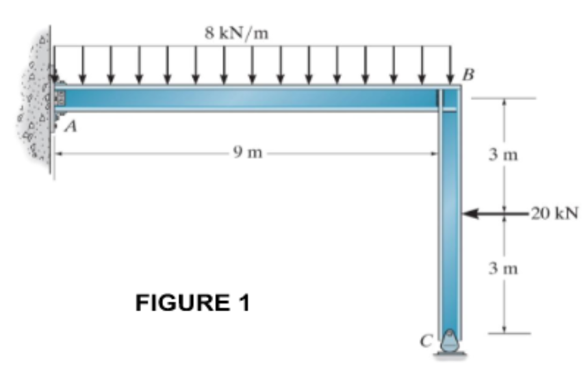 A
8 kN/m
9 m
FIGURE 1
B
3 m
3 m
-20 kN