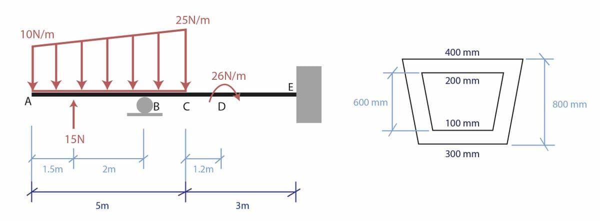 10N/m
A
1.5m
15N
2m
5m
25N/m
B C
26N/m
1.2m
D
3m
E
600 mm
400 mm
200 mm
100 mm
300 mm
800 mm