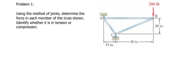 Problem 1:
200 lb
Using the method of joints, determine the
force in each member of the truss shown.
Identify whether it is in tension or
compression.
20 in.
48 in.
15 in.
