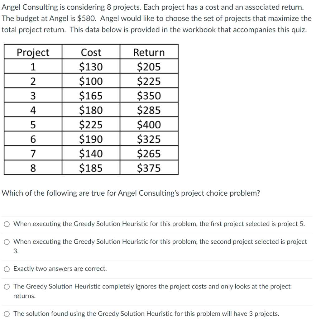 Angel Consulting is considering 8 projects. Each project has a cost and an associated return.
The budget at Angel is $580. Angel would like to choose the set of projects that maximize the
total project return. This data below is provided in the workbook that accompanies this quiz.
Project
1
2
3
4
5
6
7
8
Cost
$130
$100
$165
$180
$225
$190
$140
$185
Return
$205
$225
$350
$285
$400
$325
$265
$375
Which of the following are true for Angel Consulting's project choice problem?
O When executing the Greedy Solution Heuristic for this problem, the first project selected is project 5.
O When executing the Greedy Solution Heuristic for this problem, the second project selected is project
3.
O Exactly two answers are correct.
O The Greedy Solution Heuristic completely ignores the project costs and only looks at the project
returns.
O The solution found using the Greedy Solution Heuristic for this problem will have 3 projects.