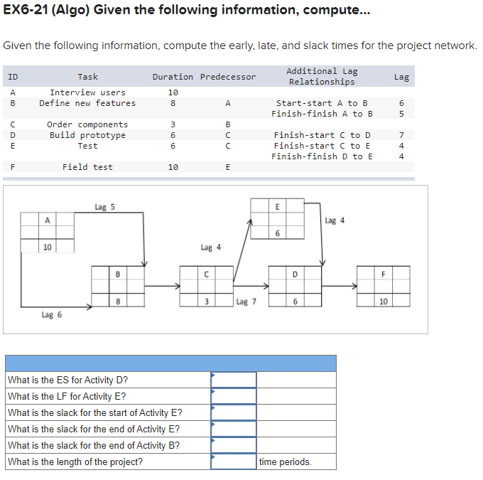 EX6-21 (Algo) Given the following information, compute...
Given the following information, compute the early, late, and slack times for the project network.
Additional Lag
Relationships
ID
Task
Duration Predecessor
Lag
Interview users
10
Define new features
A
Start-start A to B
Finish-finish A to B
Order components
Build prototype
Finish-start C to D
7
E
Test
Finish-start C to E
4
Finish-finish D to E
4
F
Field test
10
E
Lag 5
A
Lag 4
6
10
Lag 4
B
D
F
8
3
Lag 7
6.
10
Lag 6
What is the ES for Activity D?
What is the LF for Activity E?
What is the slack for the start of Activity E?
What is the slack for the end of Activity E?
What is the slack for the end of Activity B?
What is the length of the project?
time periods.
AB
