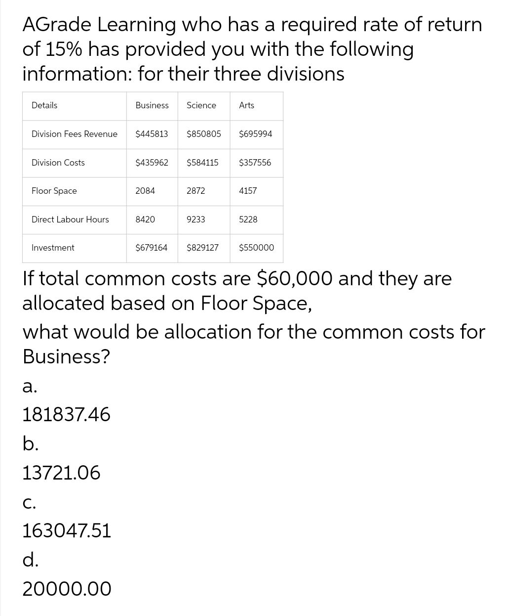 AGrade Learning who has a required rate of return
of 15% has provided you with the following
information: for their three divisions
Details
Division Fees Revenue
Division Costs
Floor Space
Direct Labour Hours
Investment
a.
181837.46
b.
13721.06
C.
163047.51
d.
Business Science
20000.00
$445813 $850805
2084
$435962 $584115 $357556
8420
2872
If total common costs are $60,000 and they are
allocated based on Floor Space,
what would be allocation for the common costs for
Business?
Arts
9233
$695994
4157
5228
$679164 $829127 $550000